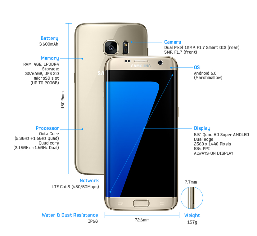 S7 edge